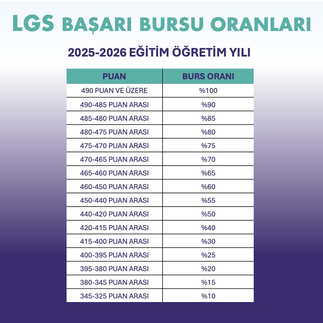 LGS Başarı Bursu Oranları Açıklandı!